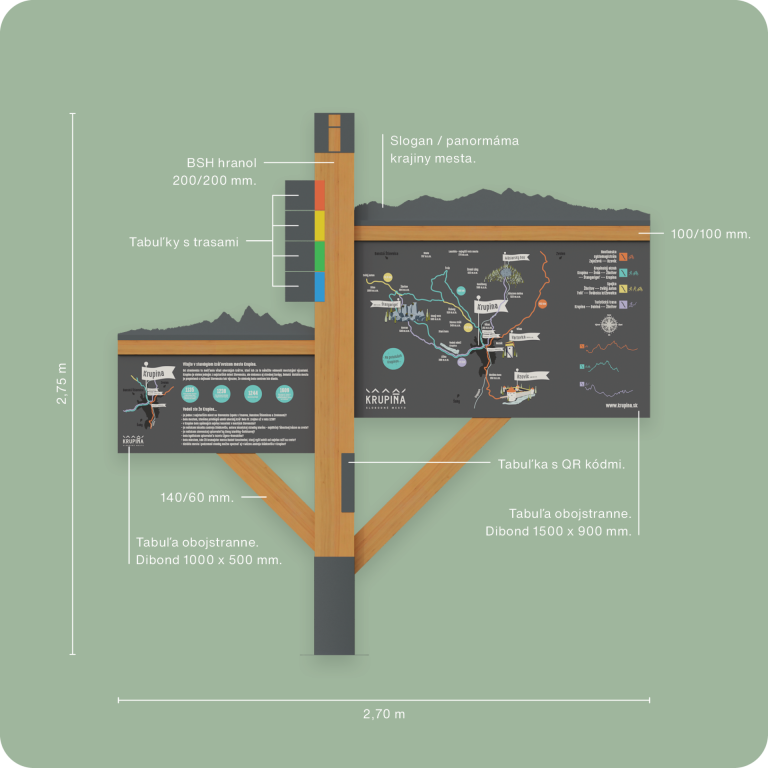 náučná tabuľa - Technické Parametre
