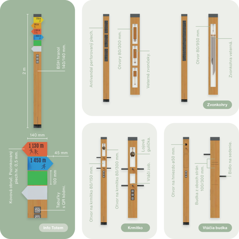 Technické parametre - vtáčia búdka
