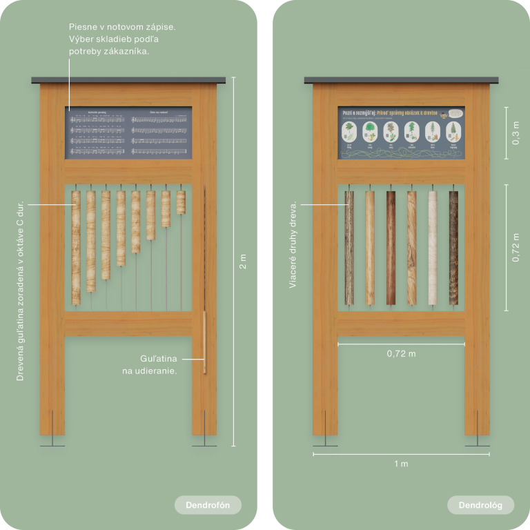 Dendrofón a Dendrológ - technické parametre